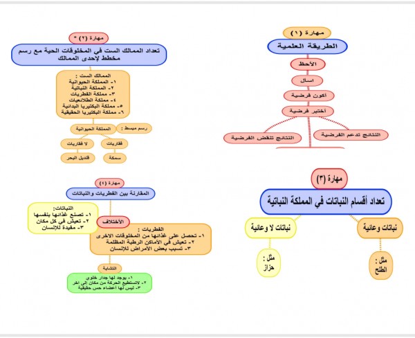 علوم خامس الفصل الاول