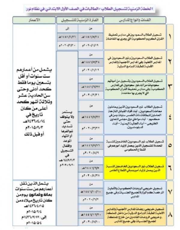 Ù…ÙˆØ¹Ø¯ ÙˆØ·Ø±ÙŠÙ‚Ø© ØªØ³Ø¬ÙŠÙ„ Ù†Ø¸Ø§Ù… Ù†ÙˆØ± Ø·Ù„Ø§Ø¨ Ø§Ù„ØµÙ Ø£Ù„Ø§ÙˆÙ„ Ø§Ø¨ØªØ¯Ø§Ø¦ÙŠ Ø§Ù„Ù…Ø³ØªØ¬Ø¯ÙŠÙ† Ù„Ù„Ø¹Ø§Ù… 1442 1441 Ù…Ù† Ø®Ù„Ø§Ù„ ÙˆÙ„ÙŠ Ø£Ù…Ø± Ø¬Ø¯ÙŠØ¯ Ø§Ù„Ù…ØªØµØ¯Ø± Ø§Ù„Ø§ÙˆÙ„