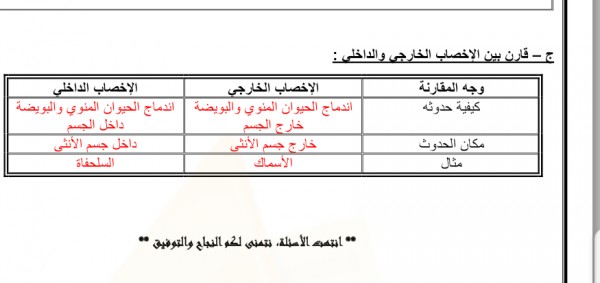 اي الحيوانات التاليه يستعمل الاخصاب الخارجي