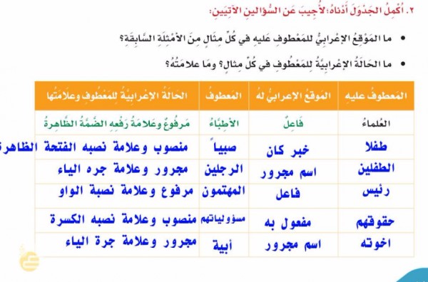 مع المعطوف المعطوف في الإعراب عليه حالة احذر المدمن