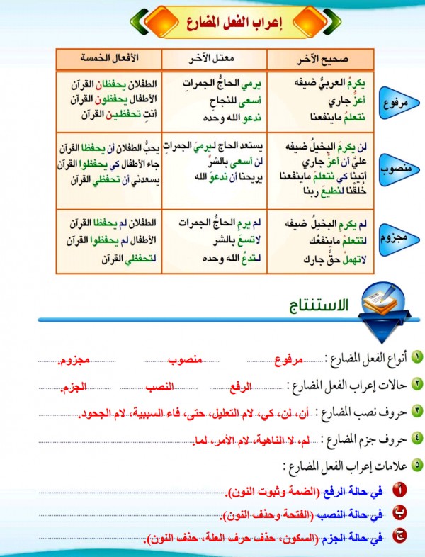 شرح اعراب الفعل المضارع المتصدر الاول