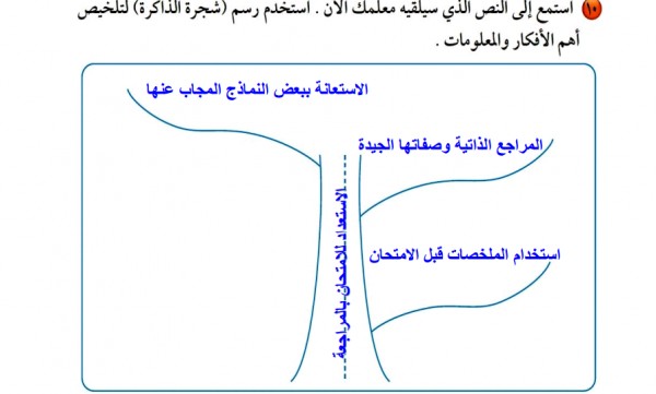 الذاكرة الاسم؛ بهذا شجرة لأنها سميت سميت شجرة