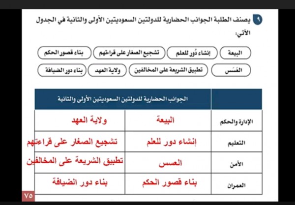 الحضارية للدولة السعودية في الإدارة، من والحكم والثانية الجوانب مجال الأولى، من الجوانب