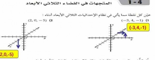 هي النقطة التي يكون عندها كل من المتغيرين صفر