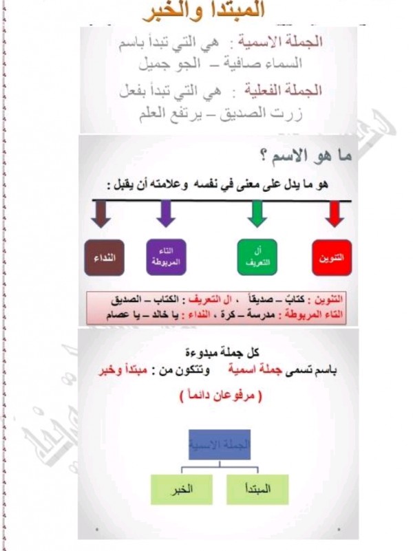 يكون المبتدا والخبر