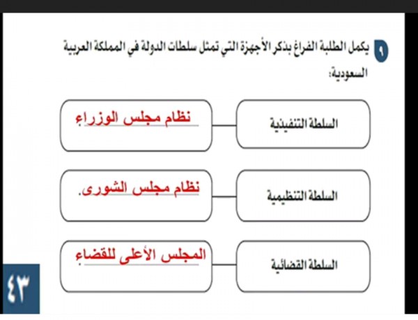 المملكة السلطات الثلاث في السطلة التنفيذية