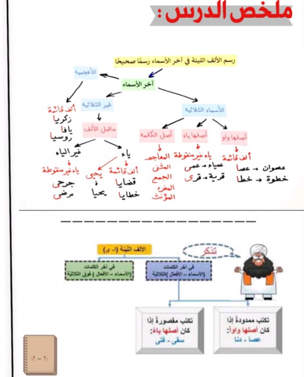 حل كفايات ٣